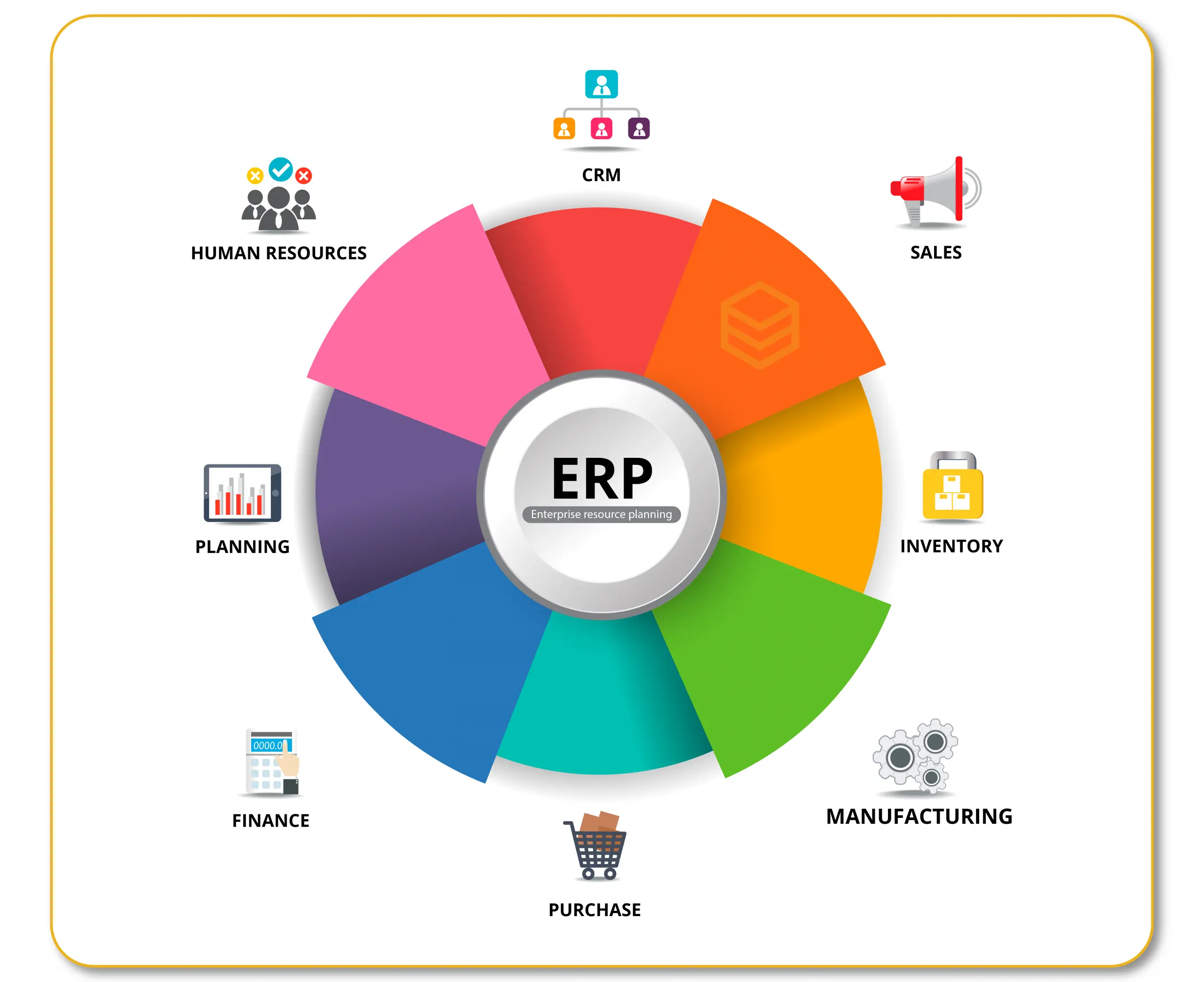 the fundamental of erp systems 