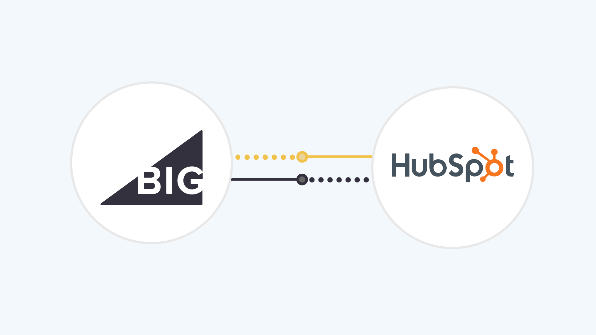 BigCommerce Hubspot Integration