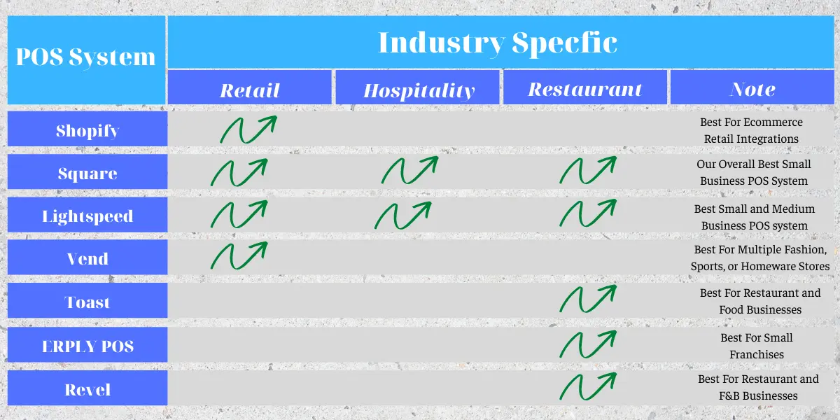 pos system specific industry