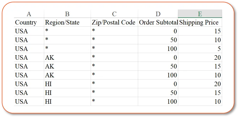 shipping table rate example
