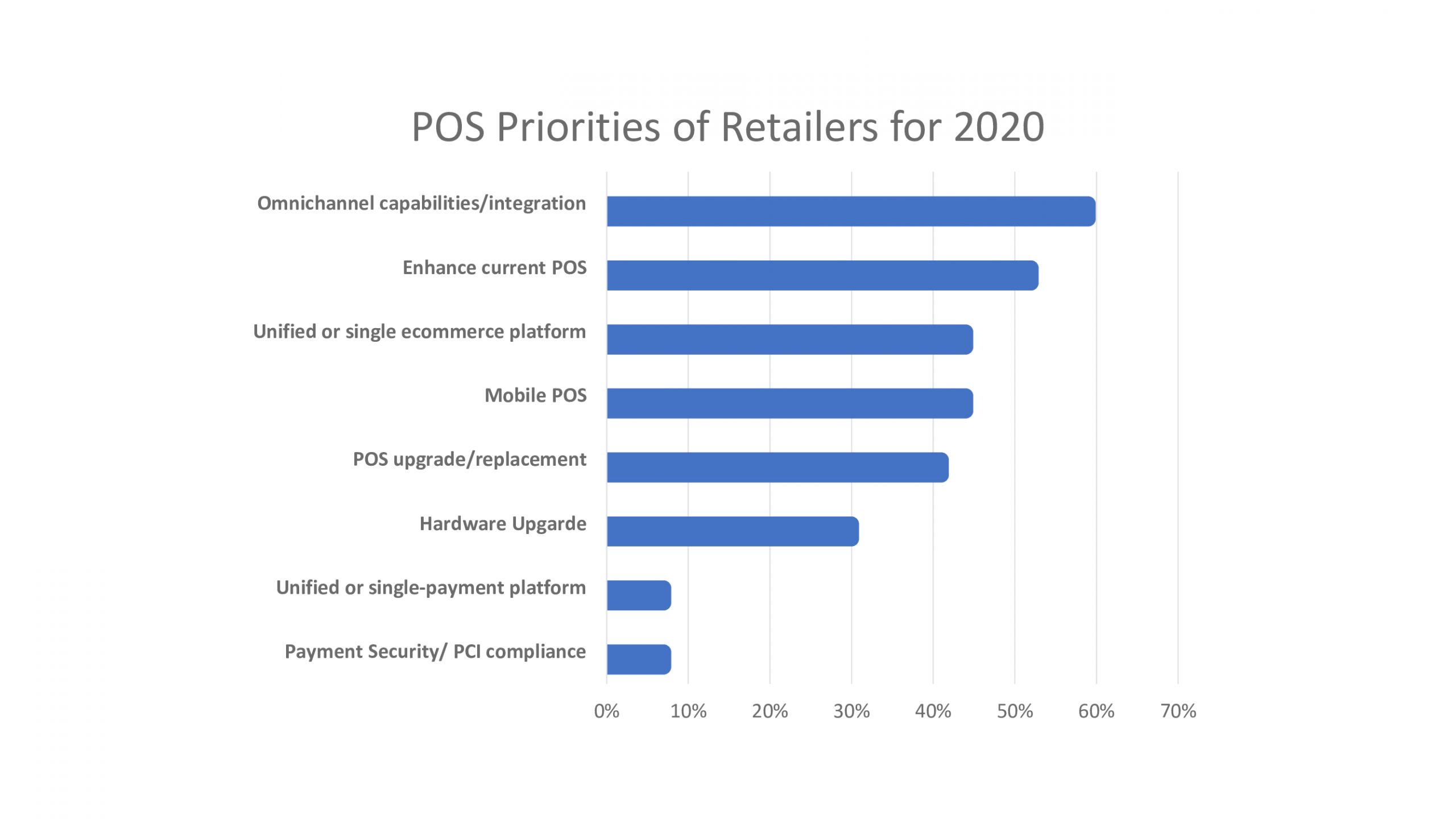 pos software priority