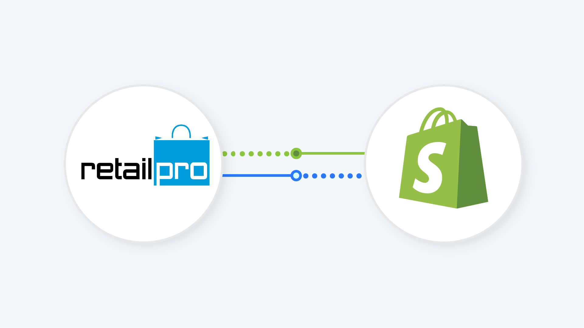 Retail Pro POS Shopify Integration