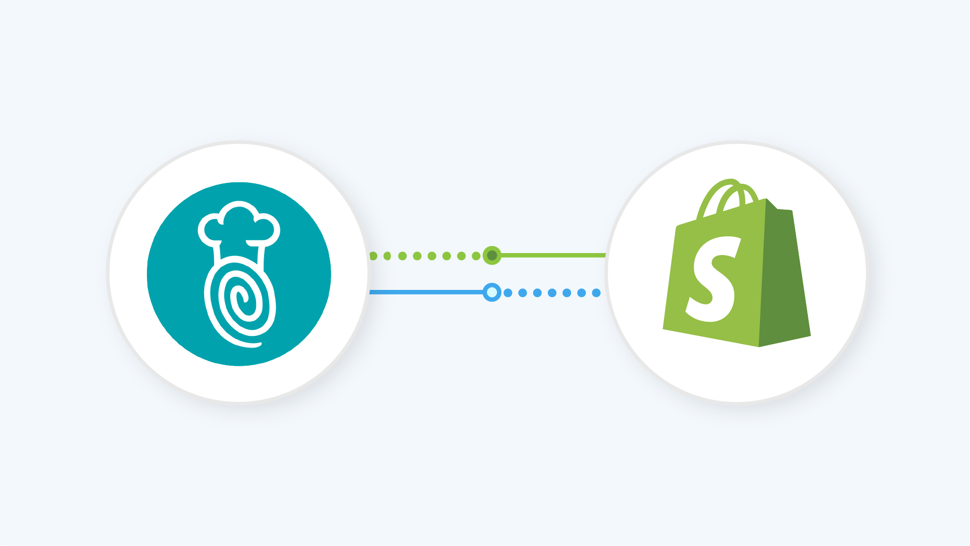 Touch Bistro Shopify Integration