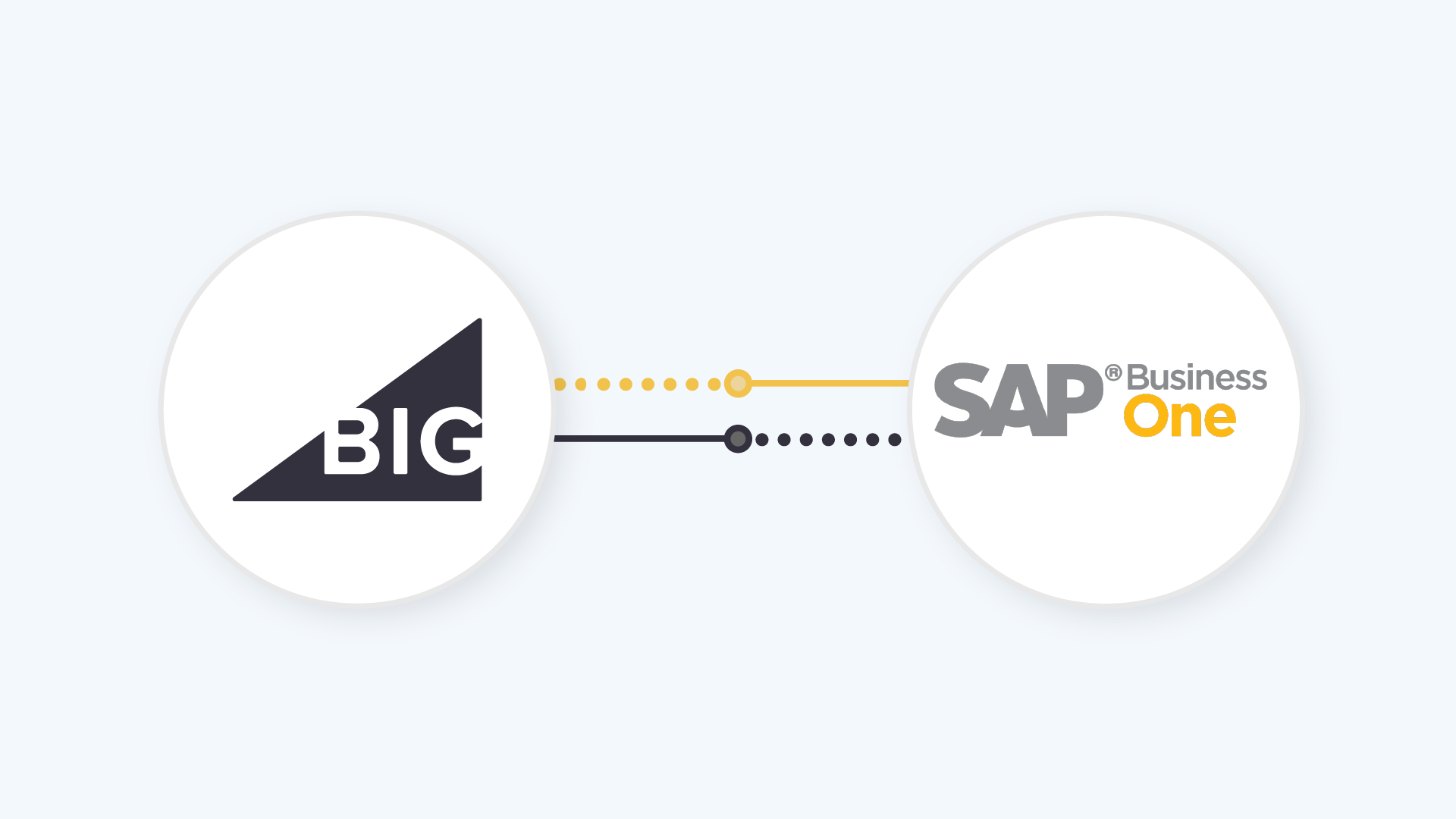 bigcommerce sap b1 integration