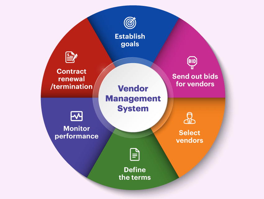 vendor management chart