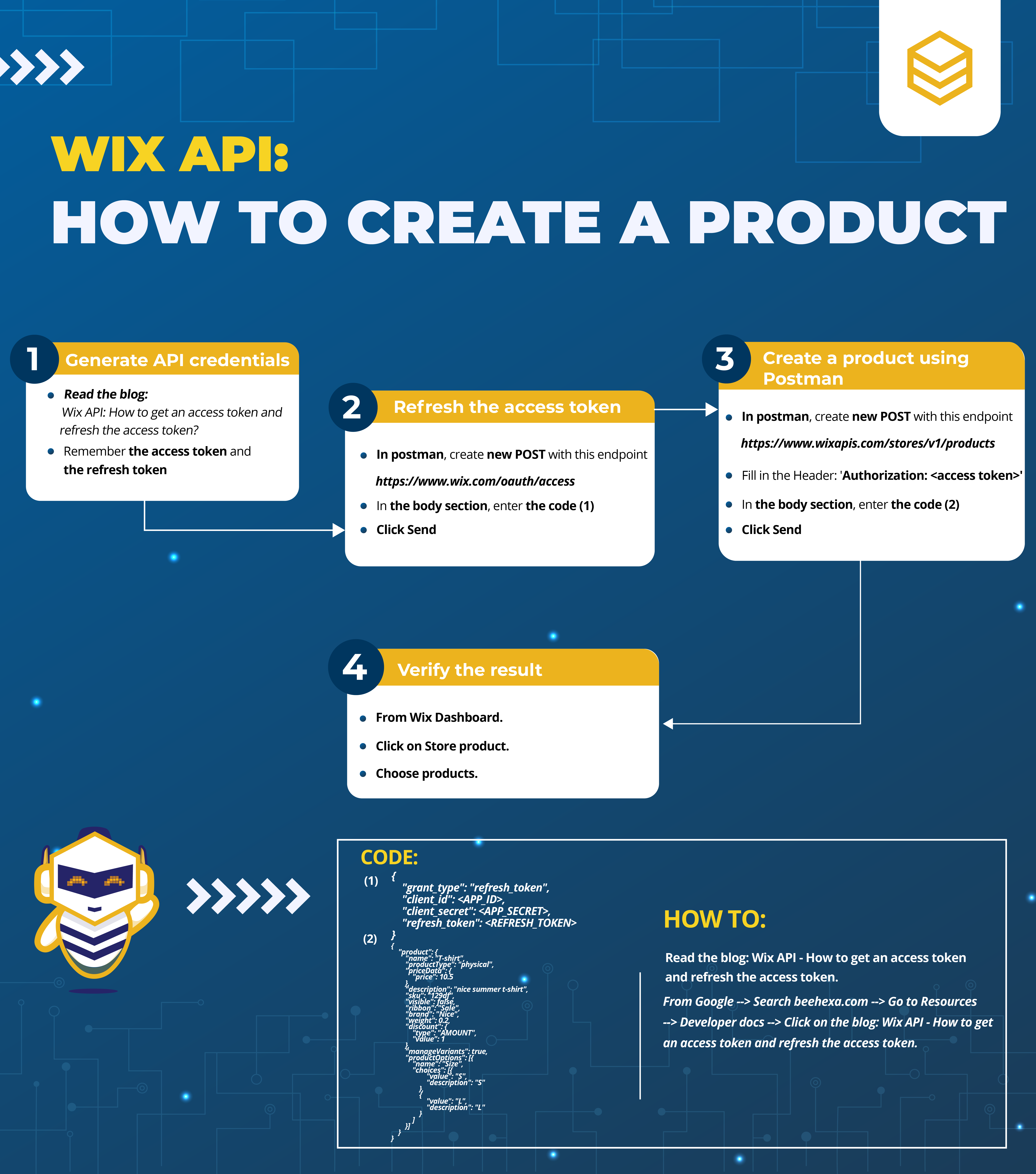 Wix API: How to create a product using Postman 