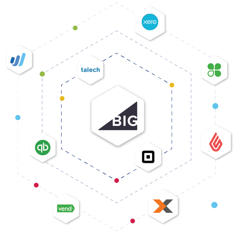 beehexa BigCommerce Integration