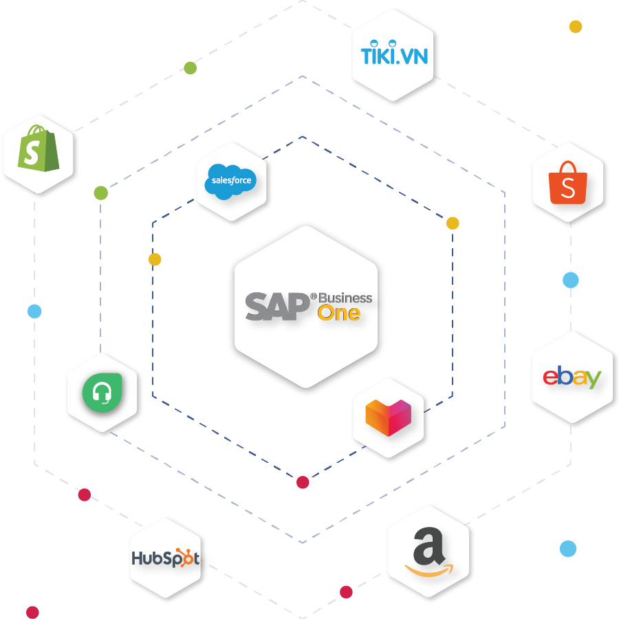 SAP B1 Integration