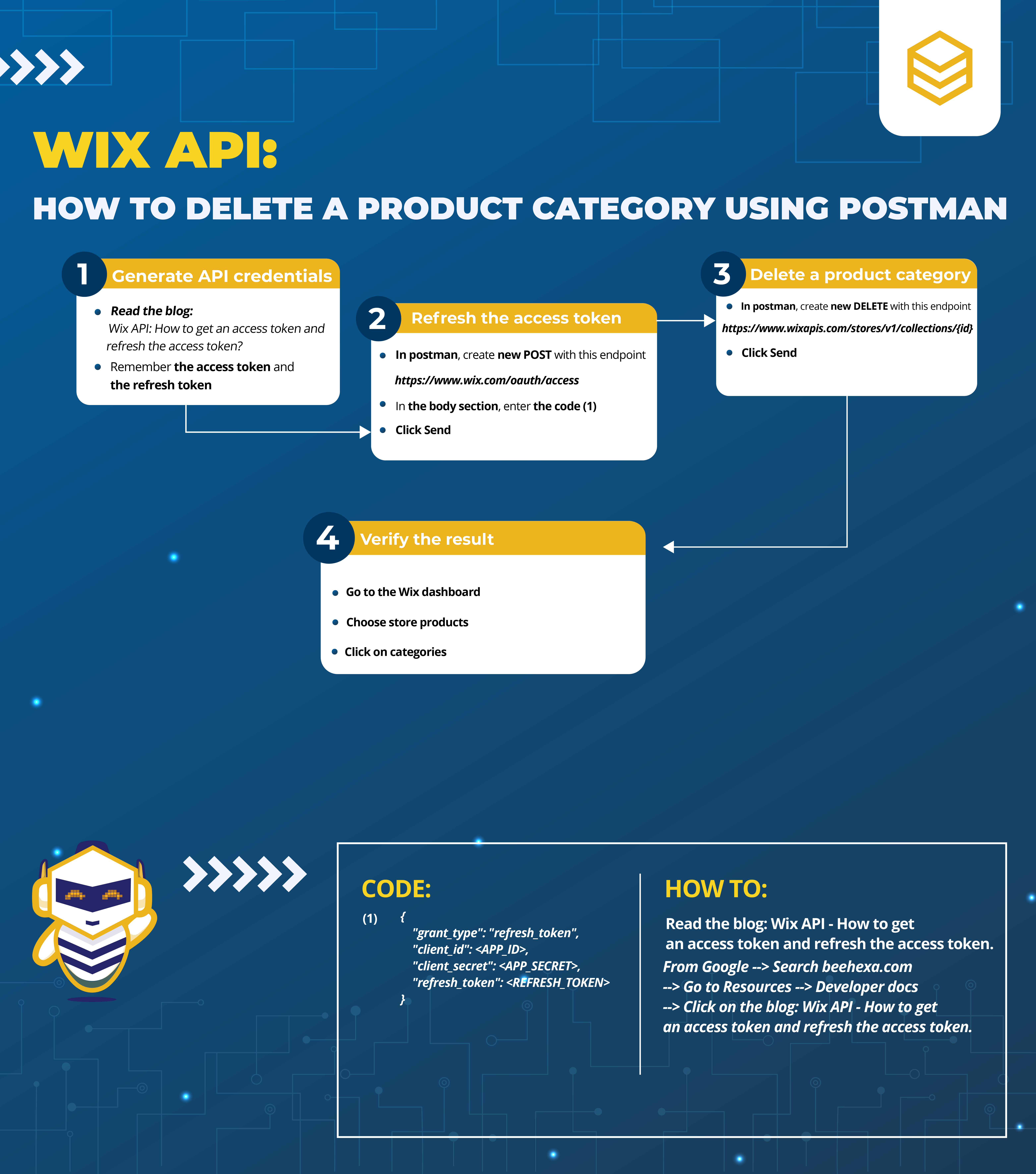 beehexa infor wix api how to delete a product category using postman 01