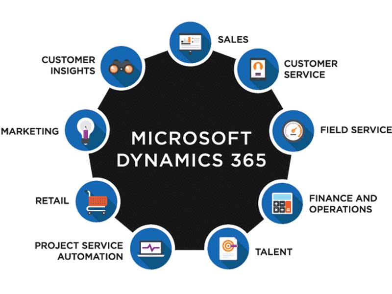Microsoft dynamics 365 applications